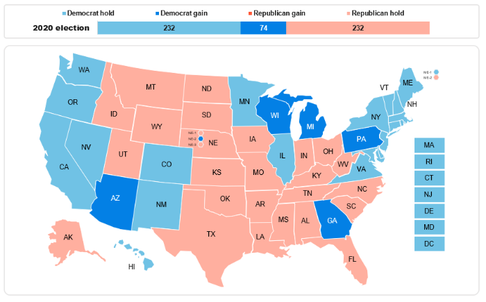 2020 Presidential Election Results